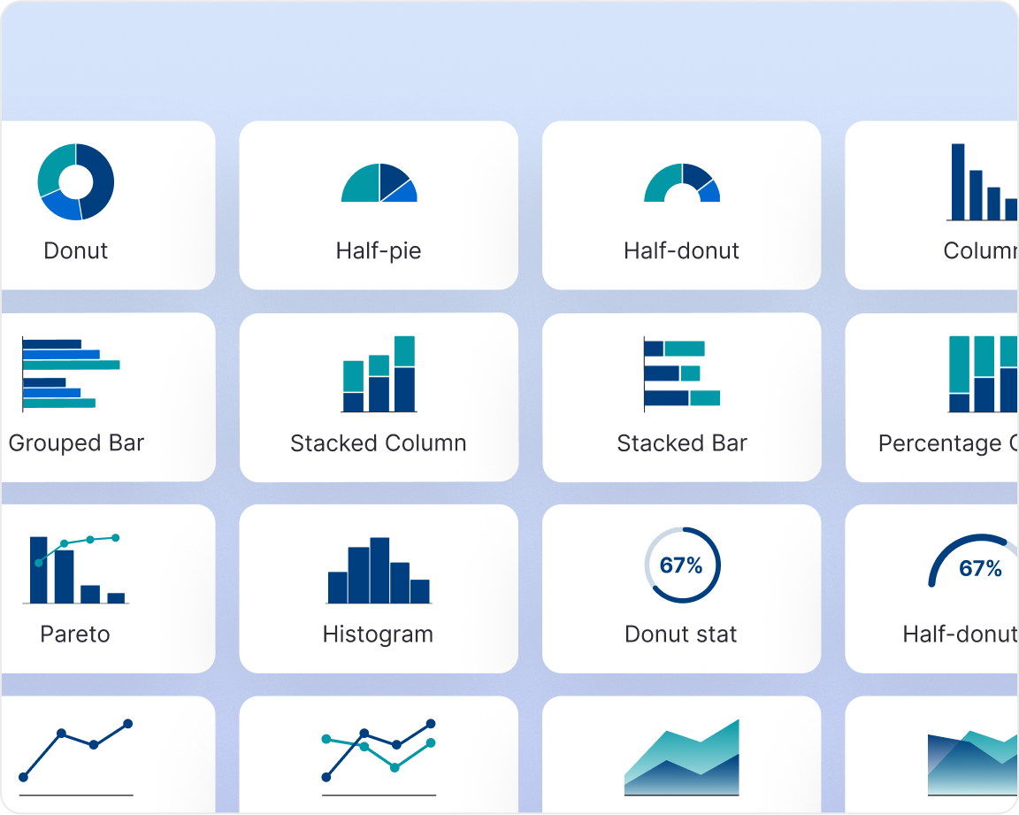Visualize Data with AI-powered Precision